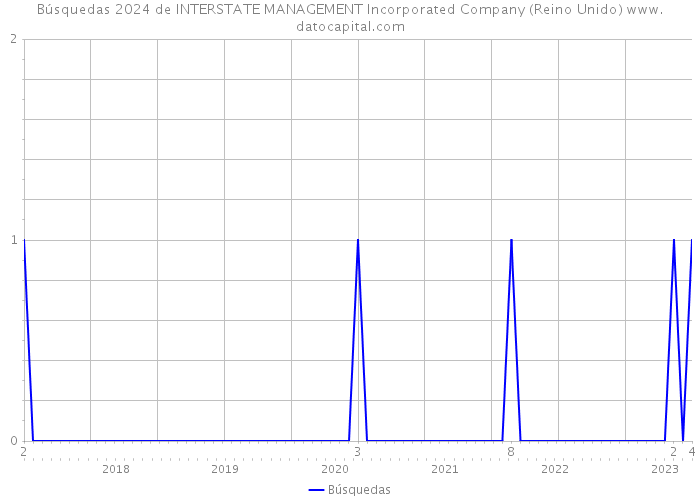 Búsquedas 2024 de INTERSTATE MANAGEMENT Incorporated Company (Reino Unido) 