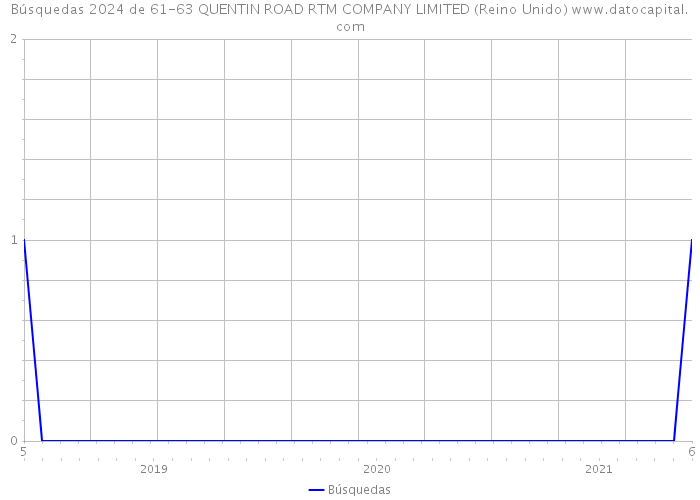 Búsquedas 2024 de 61-63 QUENTIN ROAD RTM COMPANY LIMITED (Reino Unido) 