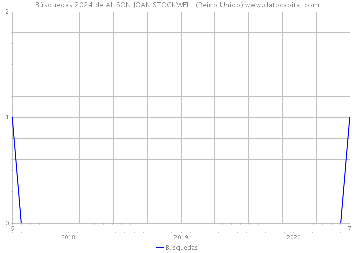 Búsquedas 2024 de ALISON JOAN STOCKWELL (Reino Unido) 