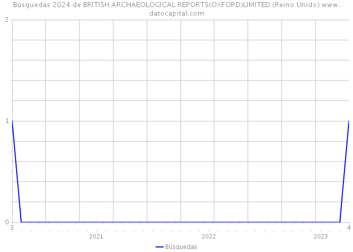 Búsquedas 2024 de BRITISH ARCHAEOLOGICAL REPORTS(OXFORD)LIMITED (Reino Unido) 