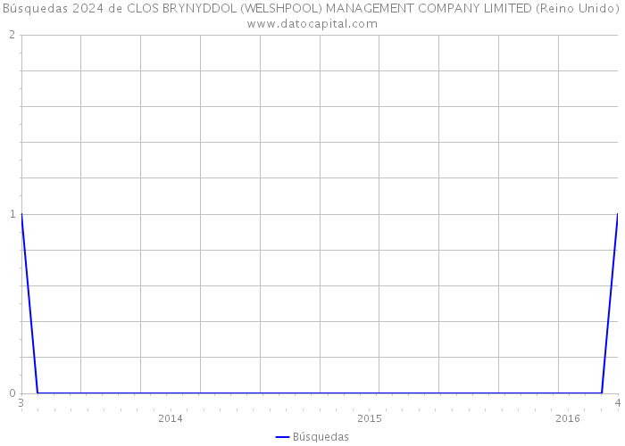 Búsquedas 2024 de CLOS BRYNYDDOL (WELSHPOOL) MANAGEMENT COMPANY LIMITED (Reino Unido) 