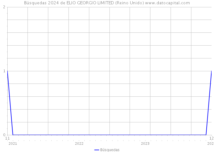 Búsquedas 2024 de ELIO GEORGIO LIMITED (Reino Unido) 