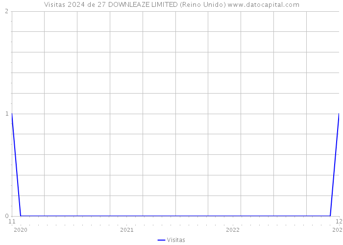 Visitas 2024 de 27 DOWNLEAZE LIMITED (Reino Unido) 