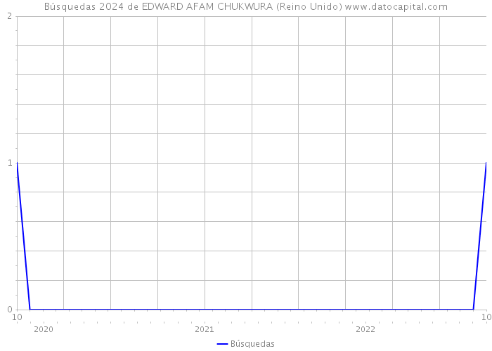 Búsquedas 2024 de EDWARD AFAM CHUKWURA (Reino Unido) 