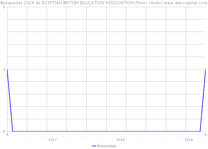 Búsquedas 2024 de EGYPTIAN BRITISH EDUCATION ASSOCIATION (Reino Unido) 