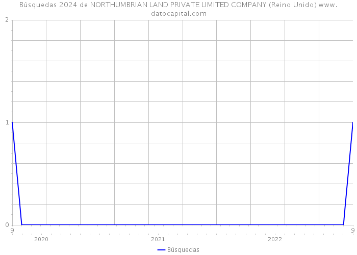Búsquedas 2024 de NORTHUMBRIAN LAND PRIVATE LIMITED COMPANY (Reino Unido) 