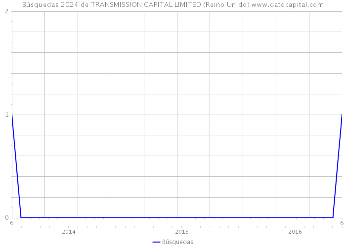 Búsquedas 2024 de TRANSMISSION CAPITAL LIMITED (Reino Unido) 