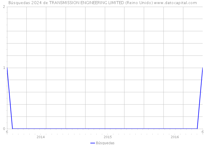 Búsquedas 2024 de TRANSMISSION ENGINEERING LIMITED (Reino Unido) 