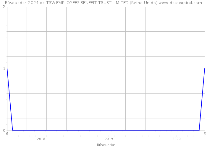 Búsquedas 2024 de TRW EMPLOYEES BENEFIT TRUST LIMITED (Reino Unido) 