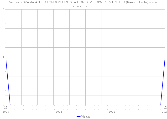 Visitas 2024 de ALLIED LONDON FIRE STATION DEVELOPMENTS LIMITED (Reino Unido) 