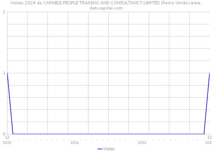 Visitas 2024 de CAPABLE PEOPLE TRAINING AND CONSULTANCY LIMITED (Reino Unido) 