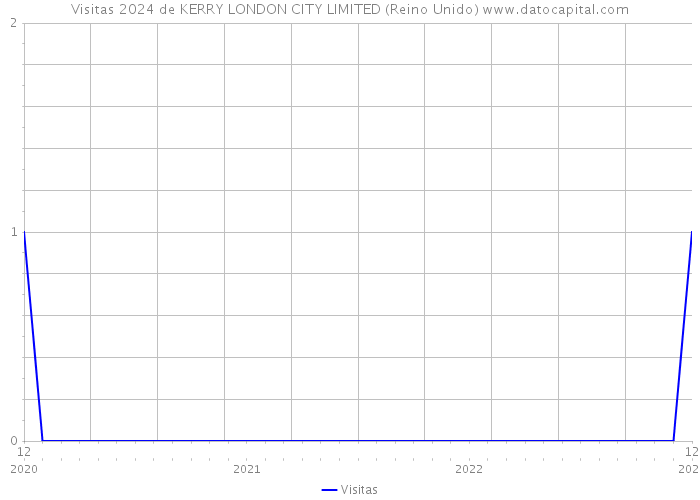 Visitas 2024 de KERRY LONDON CITY LIMITED (Reino Unido) 
