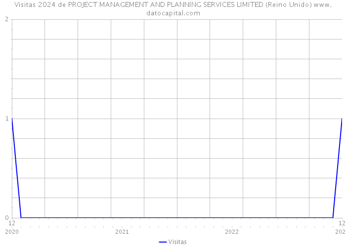 Visitas 2024 de PROJECT MANAGEMENT AND PLANNING SERVICES LIMITED (Reino Unido) 