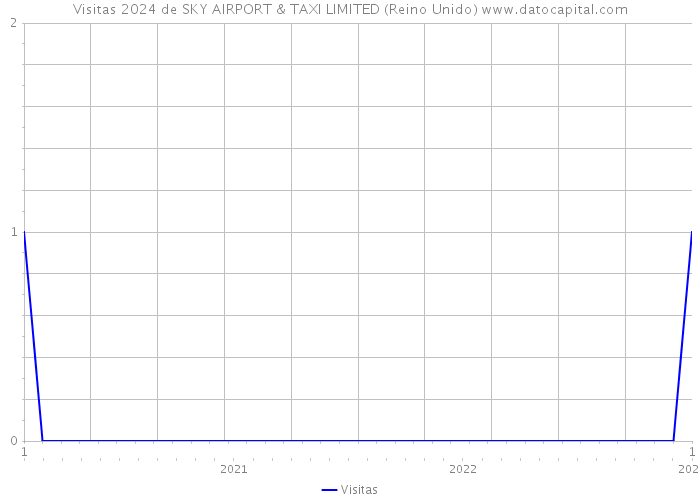 Visitas 2024 de SKY AIRPORT & TAXI LIMITED (Reino Unido) 
