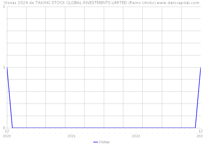 Visitas 2024 de TAKING STOCK GLOBAL INVESTMENTS LIMITED (Reino Unido) 