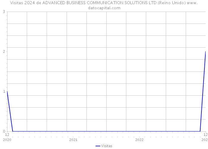 Visitas 2024 de ADVANCED BUSINESS COMMUNICATION SOLUTIONS LTD (Reino Unido) 