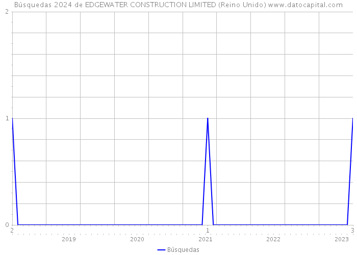 Búsquedas 2024 de EDGEWATER CONSTRUCTION LIMITED (Reino Unido) 