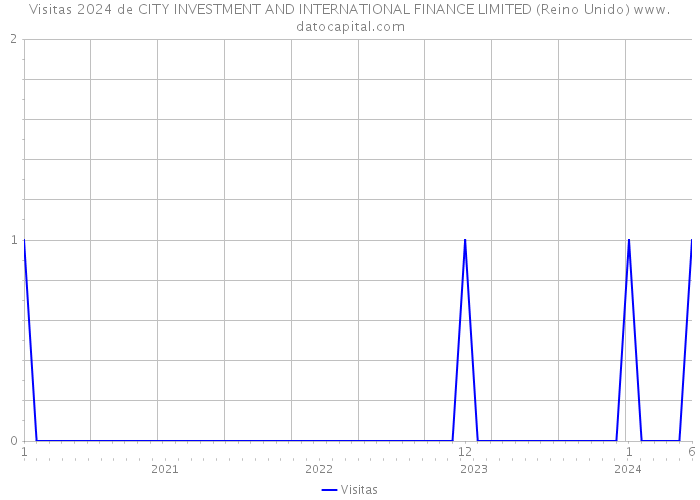 Visitas 2024 de CITY INVESTMENT AND INTERNATIONAL FINANCE LIMITED (Reino Unido) 