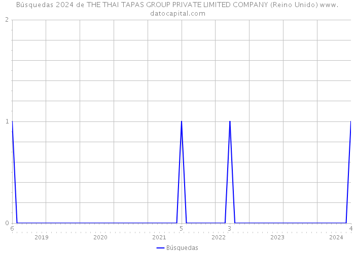 Búsquedas 2024 de THE THAI TAPAS GROUP PRIVATE LIMITED COMPANY (Reino Unido) 