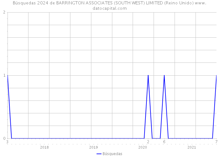 Búsquedas 2024 de BARRINGTON ASSOCIATES (SOUTH WEST) LIMITED (Reino Unido) 