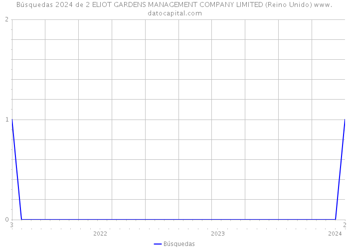 Búsquedas 2024 de 2 ELIOT GARDENS MANAGEMENT COMPANY LIMITED (Reino Unido) 