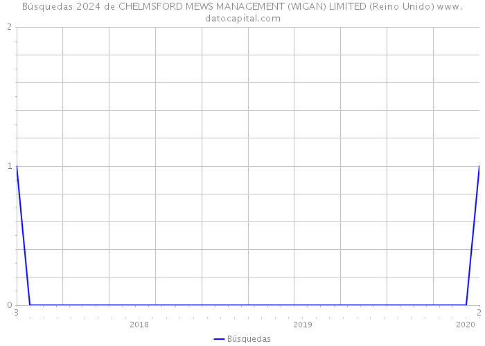 Búsquedas 2024 de CHELMSFORD MEWS MANAGEMENT (WIGAN) LIMITED (Reino Unido) 