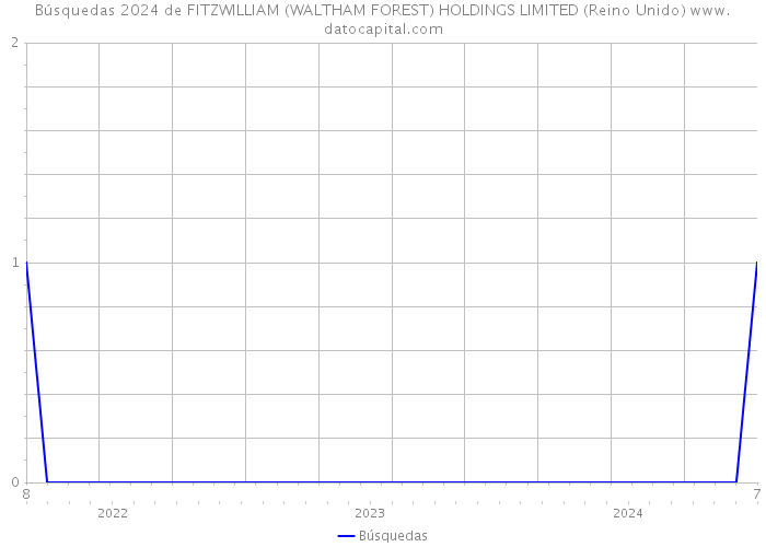 Búsquedas 2024 de FITZWILLIAM (WALTHAM FOREST) HOLDINGS LIMITED (Reino Unido) 