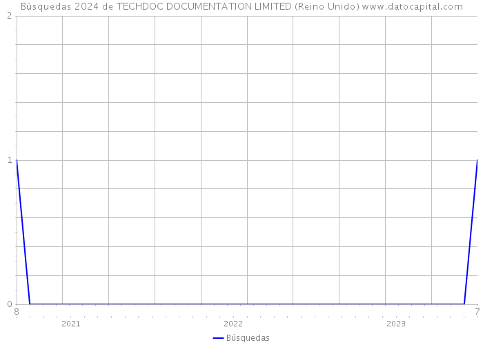 Búsquedas 2024 de TECHDOC DOCUMENTATION LIMITED (Reino Unido) 
