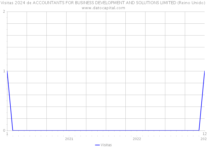 Visitas 2024 de ACCOUNTANTS FOR BUSINESS DEVELOPMENT AND SOLUTIONS LIMITED (Reino Unido) 
