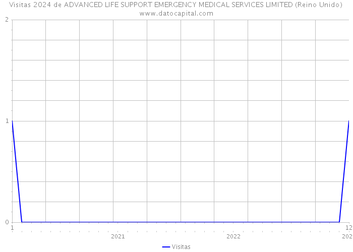 Visitas 2024 de ADVANCED LIFE SUPPORT EMERGENCY MEDICAL SERVICES LIMITED (Reino Unido) 
