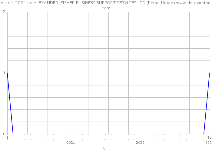 Visitas 2024 de ALEXANDER-FISHER BUSINESS SUPPORT SERVICES LTD (Reino Unido) 