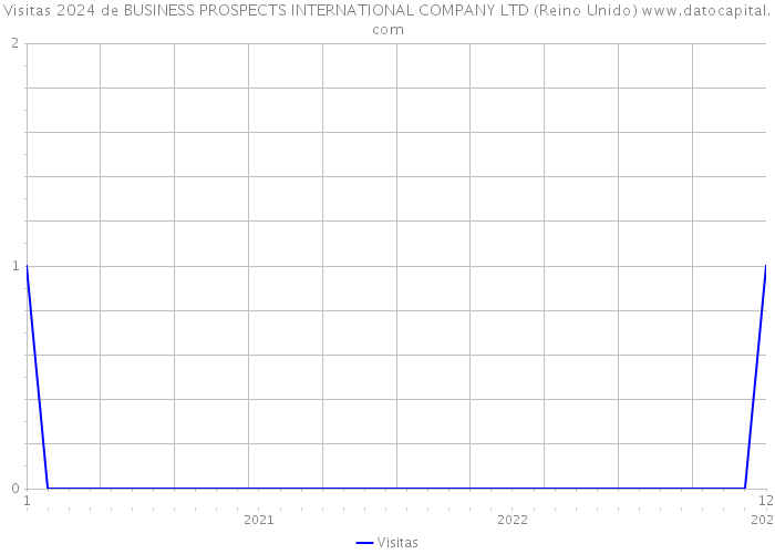 Visitas 2024 de BUSINESS PROSPECTS INTERNATIONAL COMPANY LTD (Reino Unido) 