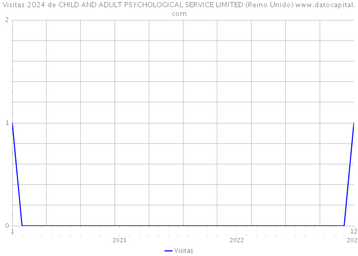 Visitas 2024 de CHILD AND ADULT PSYCHOLOGICAL SERVICE LIMITED (Reino Unido) 
