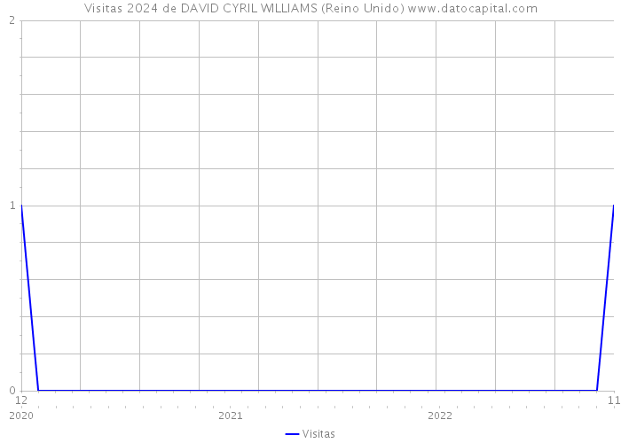 Visitas 2024 de DAVID CYRIL WILLIAMS (Reino Unido) 