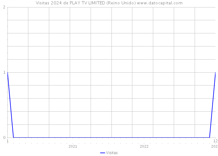 Visitas 2024 de PLAY TV LIMITED (Reino Unido) 