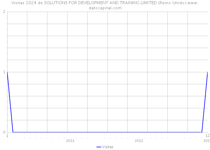 Visitas 2024 de SOLUTIONS FOR DEVELOPMENT AND TRAINING LIMITED (Reino Unido) 