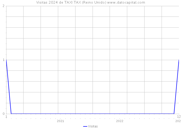 Visitas 2024 de TAXI TAX (Reino Unido) 