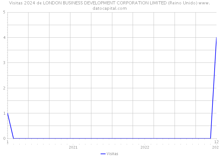Visitas 2024 de LONDON BUSINESS DEVELOPMENT CORPORATION LIMITED (Reino Unido) 