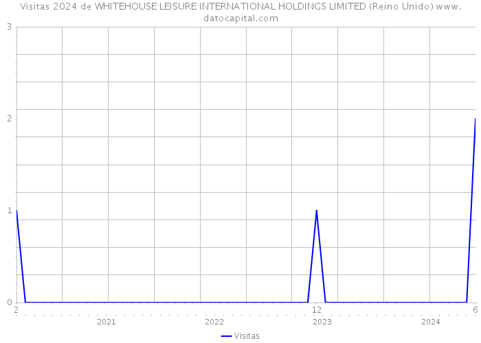 Visitas 2024 de WHITEHOUSE LEISURE INTERNATIONAL HOLDINGS LIMITED (Reino Unido) 