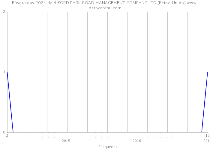 Búsquedas 2024 de 4 FORD PARK ROAD MANAGEMENT COMPANY LTD (Reino Unido) 
