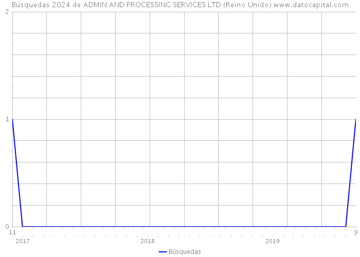 Búsquedas 2024 de ADMIN AND PROCESSING SERVICES LTD (Reino Unido) 