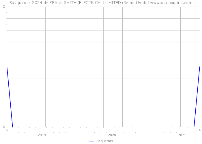 Búsquedas 2024 de FRANK SMITH (ELECTRICAL) LIMITED (Reino Unido) 