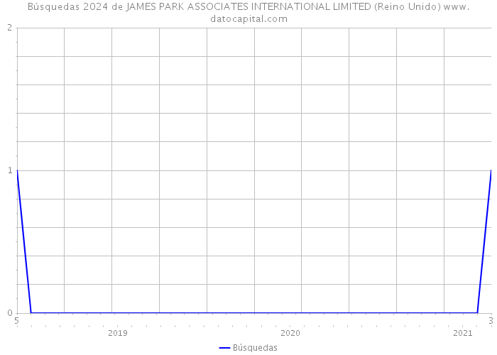 Búsquedas 2024 de JAMES PARK ASSOCIATES INTERNATIONAL LIMITED (Reino Unido) 