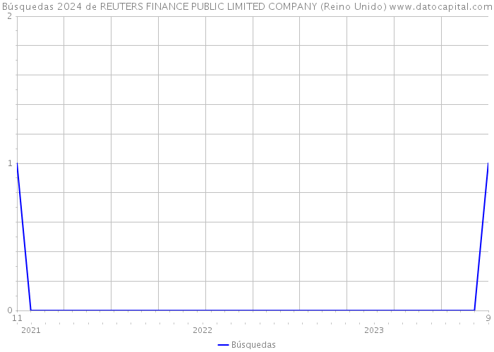 Búsquedas 2024 de REUTERS FINANCE PUBLIC LIMITED COMPANY (Reino Unido) 