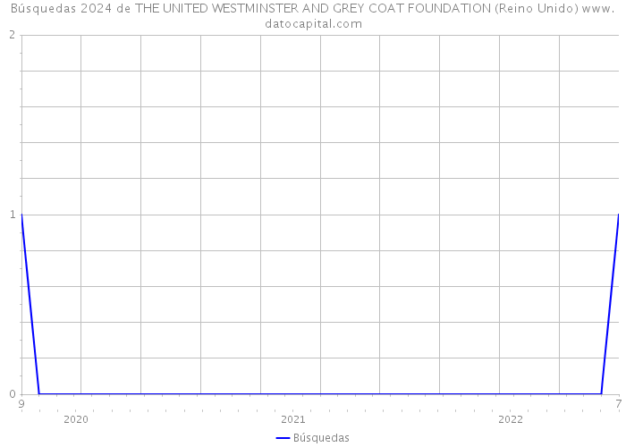 Búsquedas 2024 de THE UNITED WESTMINSTER AND GREY COAT FOUNDATION (Reino Unido) 