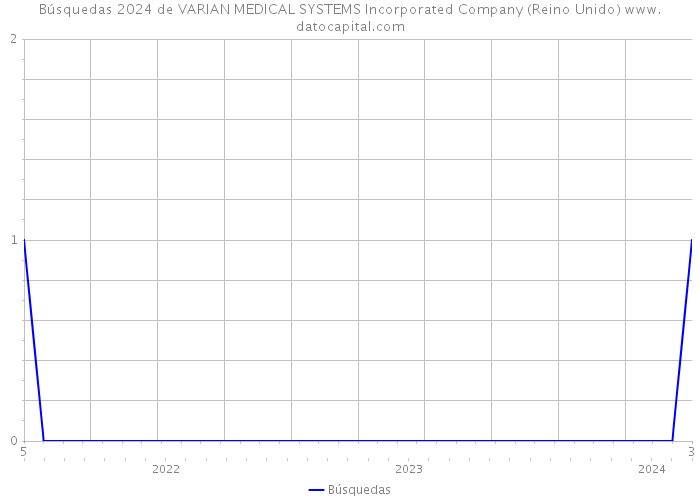 Búsquedas 2024 de VARIAN MEDICAL SYSTEMS Incorporated Company (Reino Unido) 