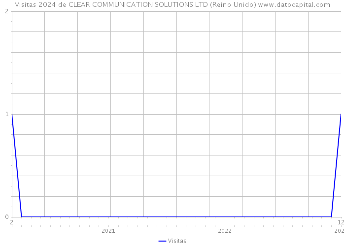 Visitas 2024 de CLEAR COMMUNICATION SOLUTIONS LTD (Reino Unido) 