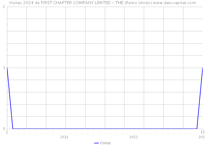 Visitas 2024 de FIRST CHAPTER COMPANY LIMITED - THE (Reino Unido) 