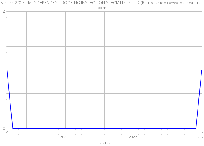 Visitas 2024 de INDEPENDENT ROOFING INSPECTION SPECIALISTS LTD (Reino Unido) 