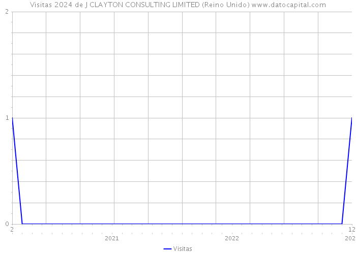 Visitas 2024 de J CLAYTON CONSULTING LIMITED (Reino Unido) 